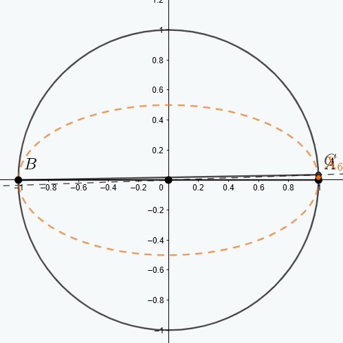 Feuerbach Bow-tie Locus