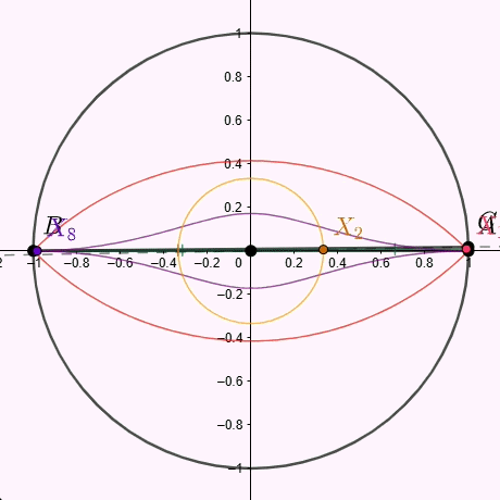 Three cycling points
